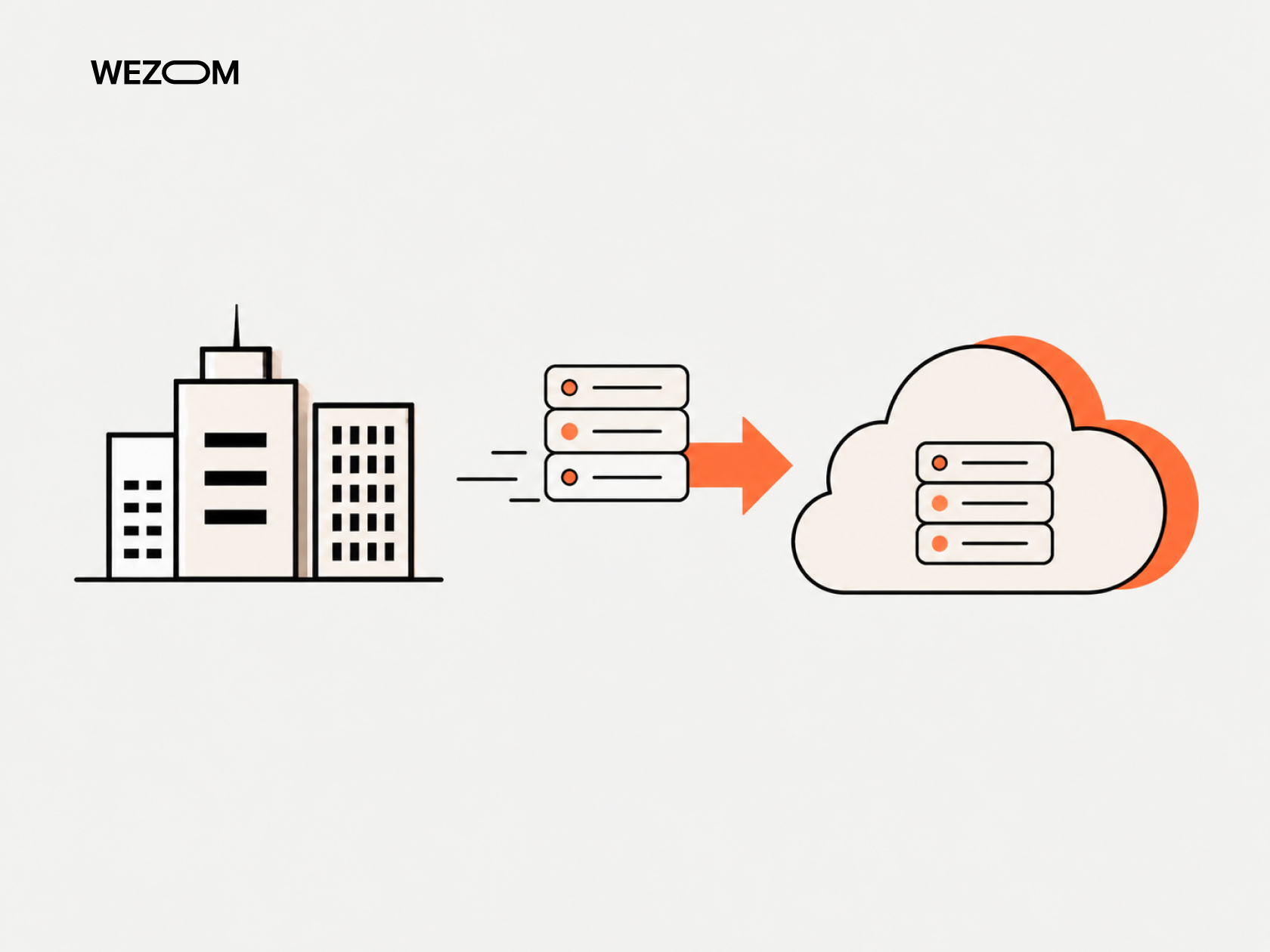 Cloud migration process showing on-premises infrastructure and servers moving to a cloud environment